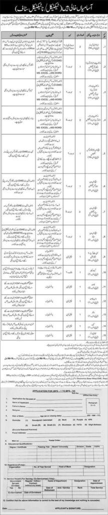 New Jobs in Government Organization Islamabad 2024