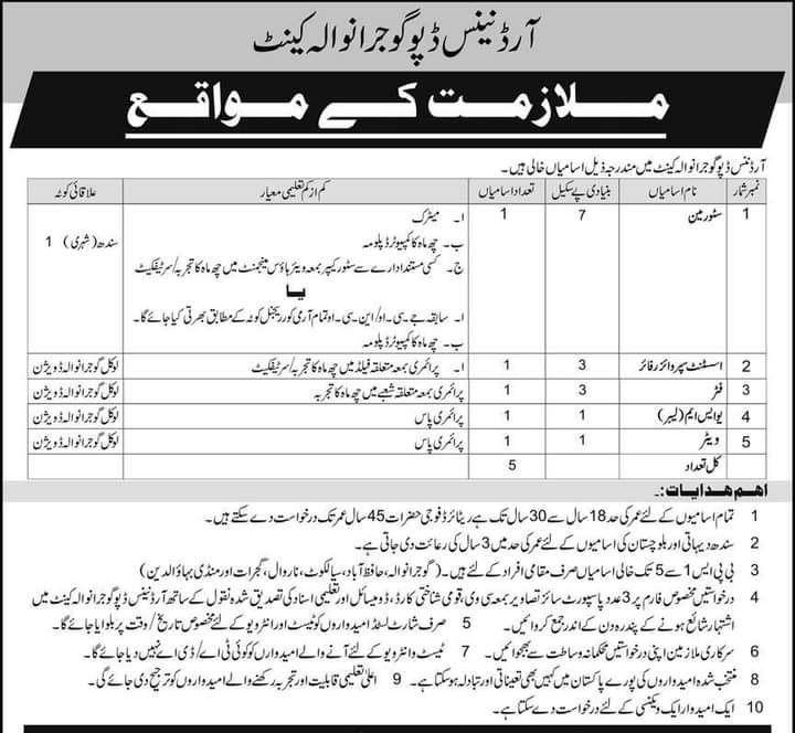 Exciting Job Opportunities at Ordnance Depot, Gujranwala 2024