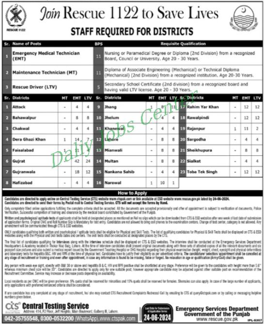 Latest Medical Job Openings at Punjab Emergency Service Rescue 1122 in Lahore 2024