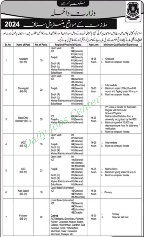 Latest Job Opportunities at Ministry of Interior Management, Islamabad 2024