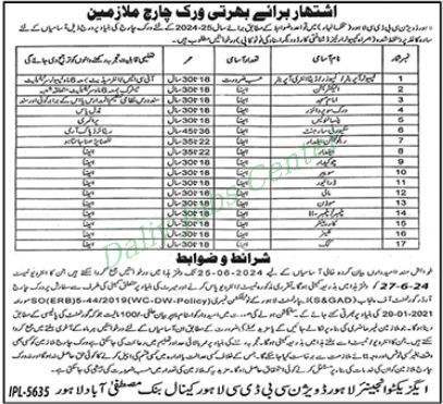 Latest Irrigation Department Human Resource Jobs Lahore 2024