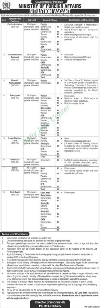 Latest Ministry of Foreign Affairs MOFA Management Jobs Islamabad 2024