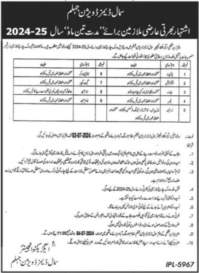 Latest Job Opportunities in Irrigation Department, Jhelum 2024