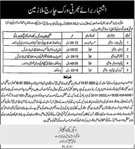 Latest Job Openings in Anhar Department, Gujranwala (2024)