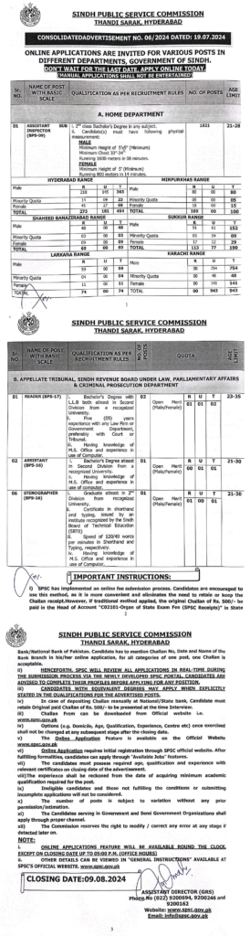 Latest SPSC Sindh Public Service Commission Management Posts in Hyderabad 2024