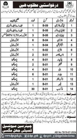 Latest Municipal Committee Management Posts in Kalat 2024