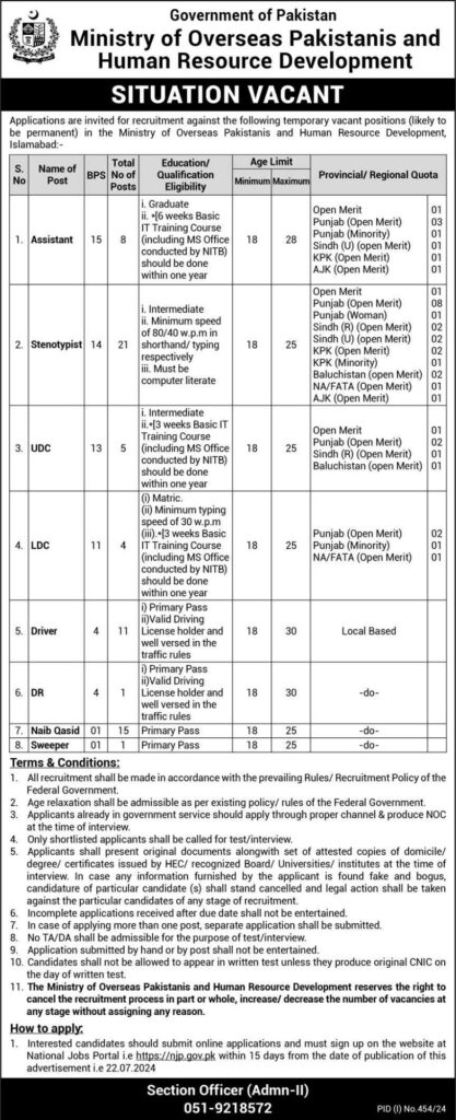 Latest Job Openings at the Ministry of Overseas Pakistanis and HRD, Islamabad 2024