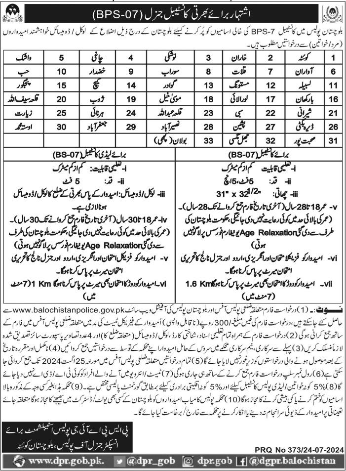 Latest Balochistan Police Management Posts in Quetta 2024