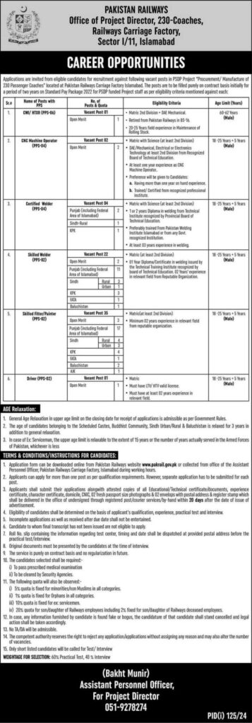 Latest Job Openings in Pakistan Railways, Islamabad (2024)