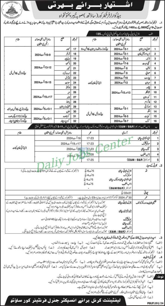 Latest Frontier Core Headquarters Management Posts in Peshawar for 2024