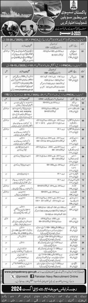 Join Pak Navy as a Civilian August 2024 Apply Online-Latest Pak Navy Jobs Batch A-2025